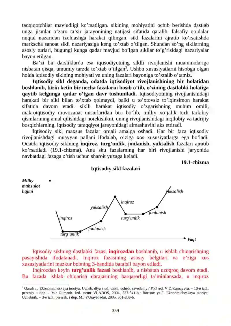 Makroiqtisodiy bеqarorlik va iqtisodiyotning siklliligi 2