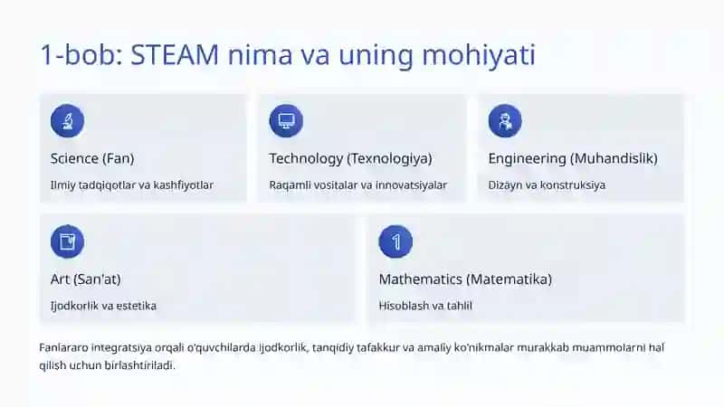 STEAM Ta'lim Texnologiyasi: Kelajak Avlodini Tayyorlash 2
