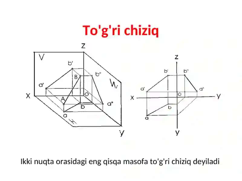 To'g'ri chiziqlar 2