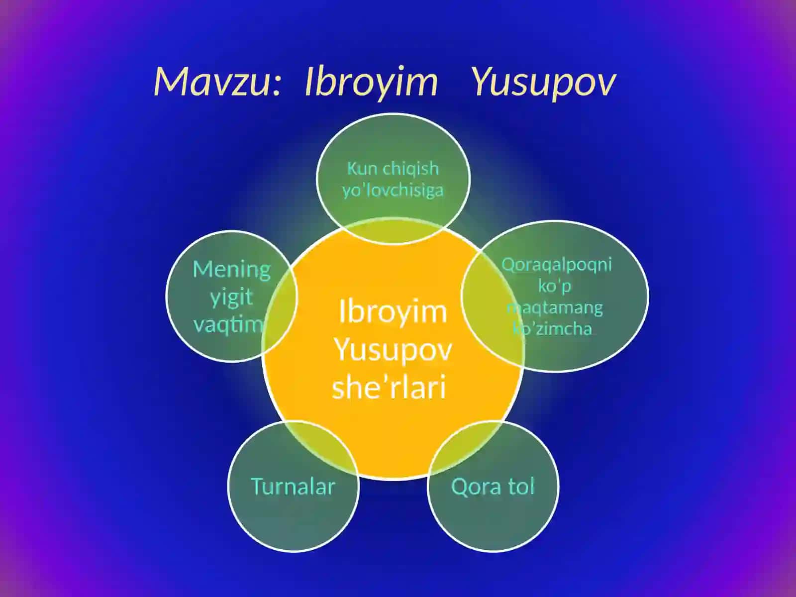 Ibroyim Yusupov dars ishlanmasi 2