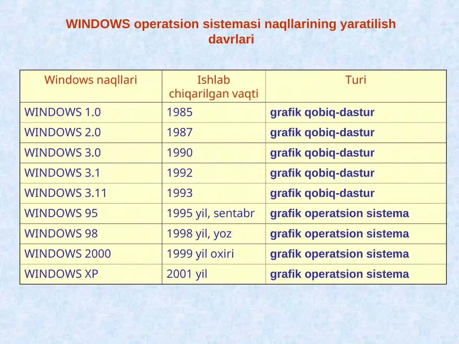 WINDOWS 2