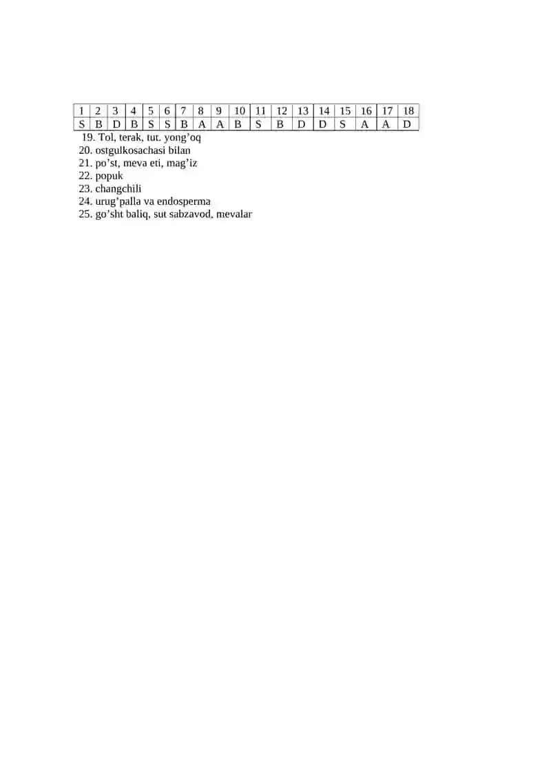 Botanika fanidan test savollari 2