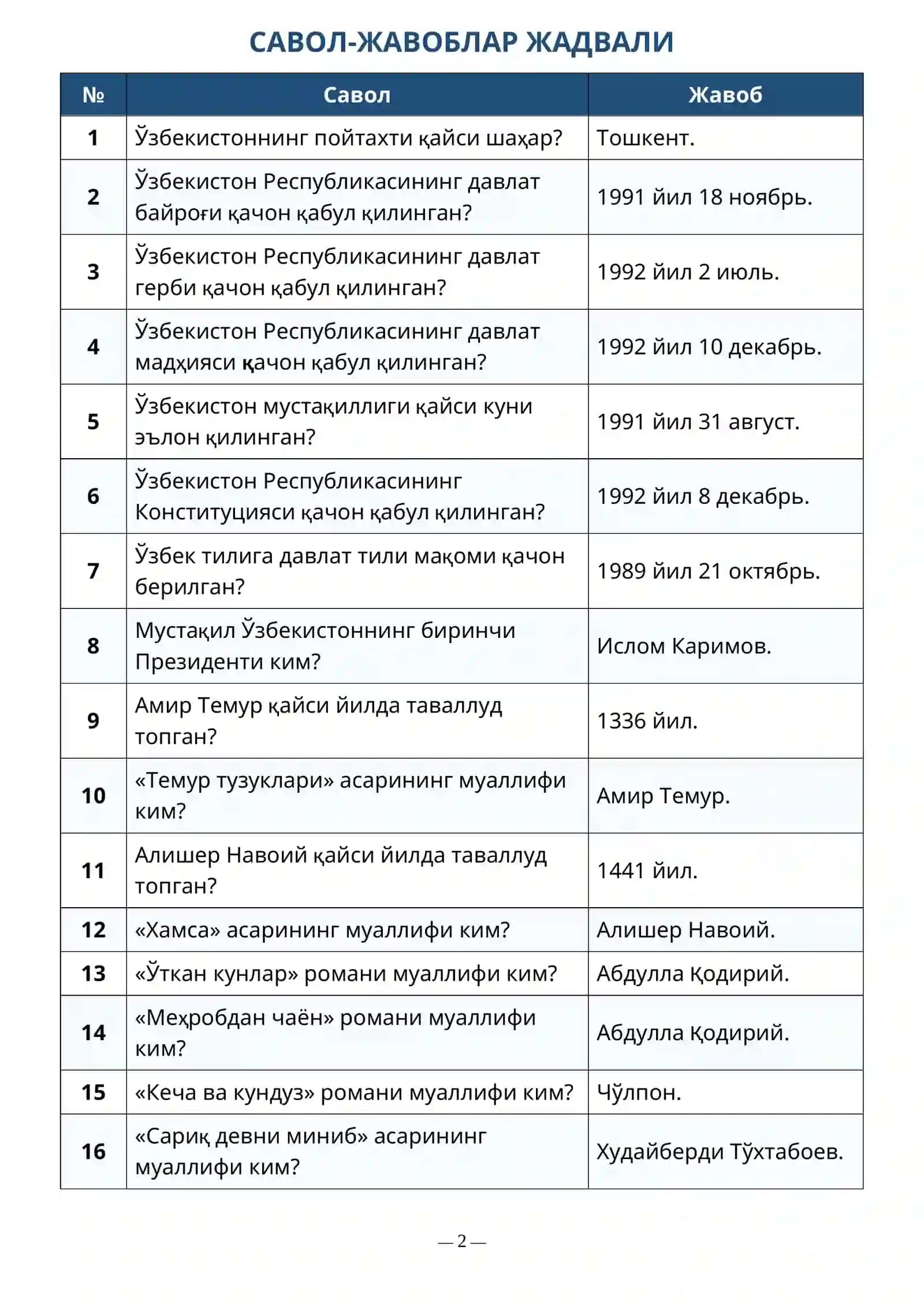 Argos 2026-yil oxirigi versiya test javoblari Davlat xizmatchilari uchun 2