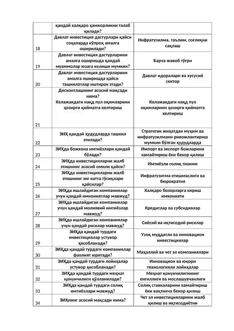 Давлат инвестиция дастурлари 2