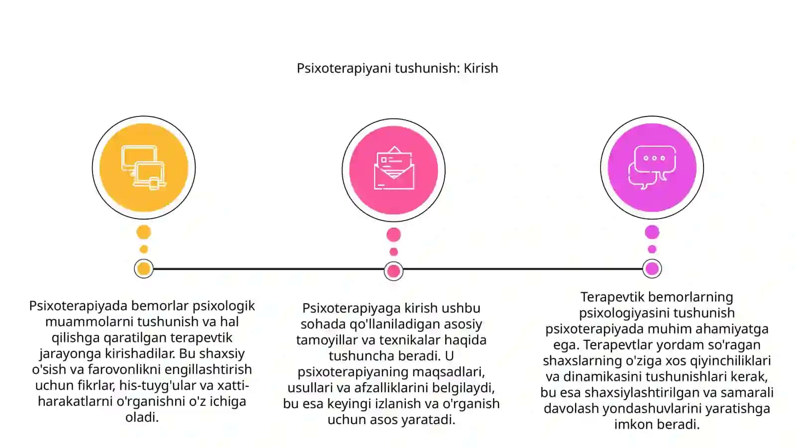 Psixoterapiya haqida maʼlimot. Terapevtik bemorlar psixologiyasi 2