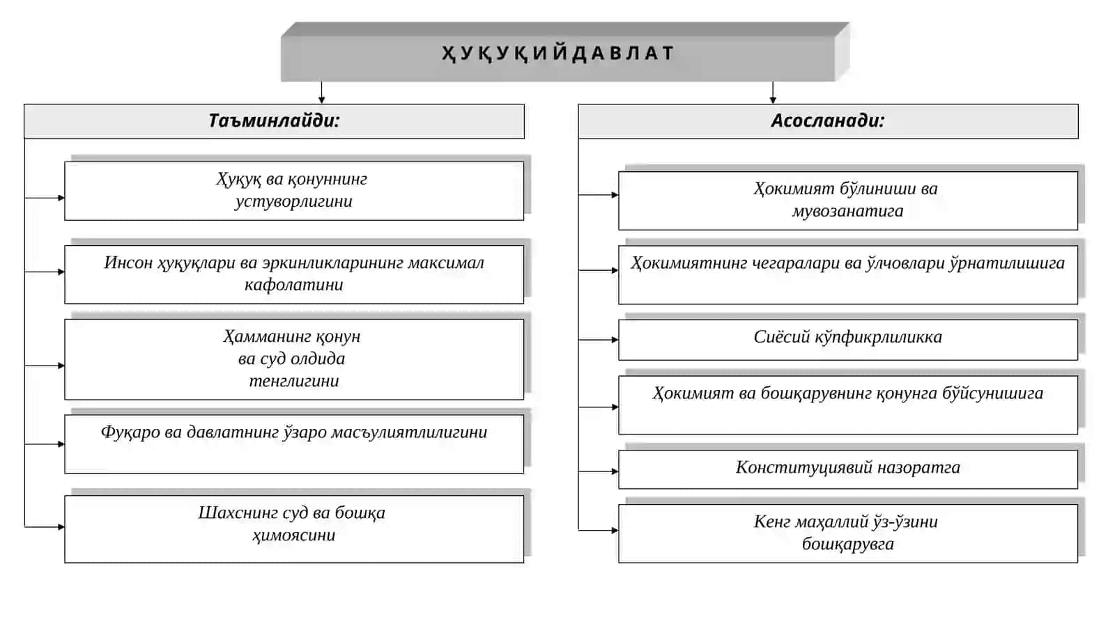 DEMOKRATIK, FUQAROLIK JAMIYATI ASOSLARINING SHAKLLANISHI, AMALGA OSHIRILGAN SIYOSIY ISLOHOTLAR 2