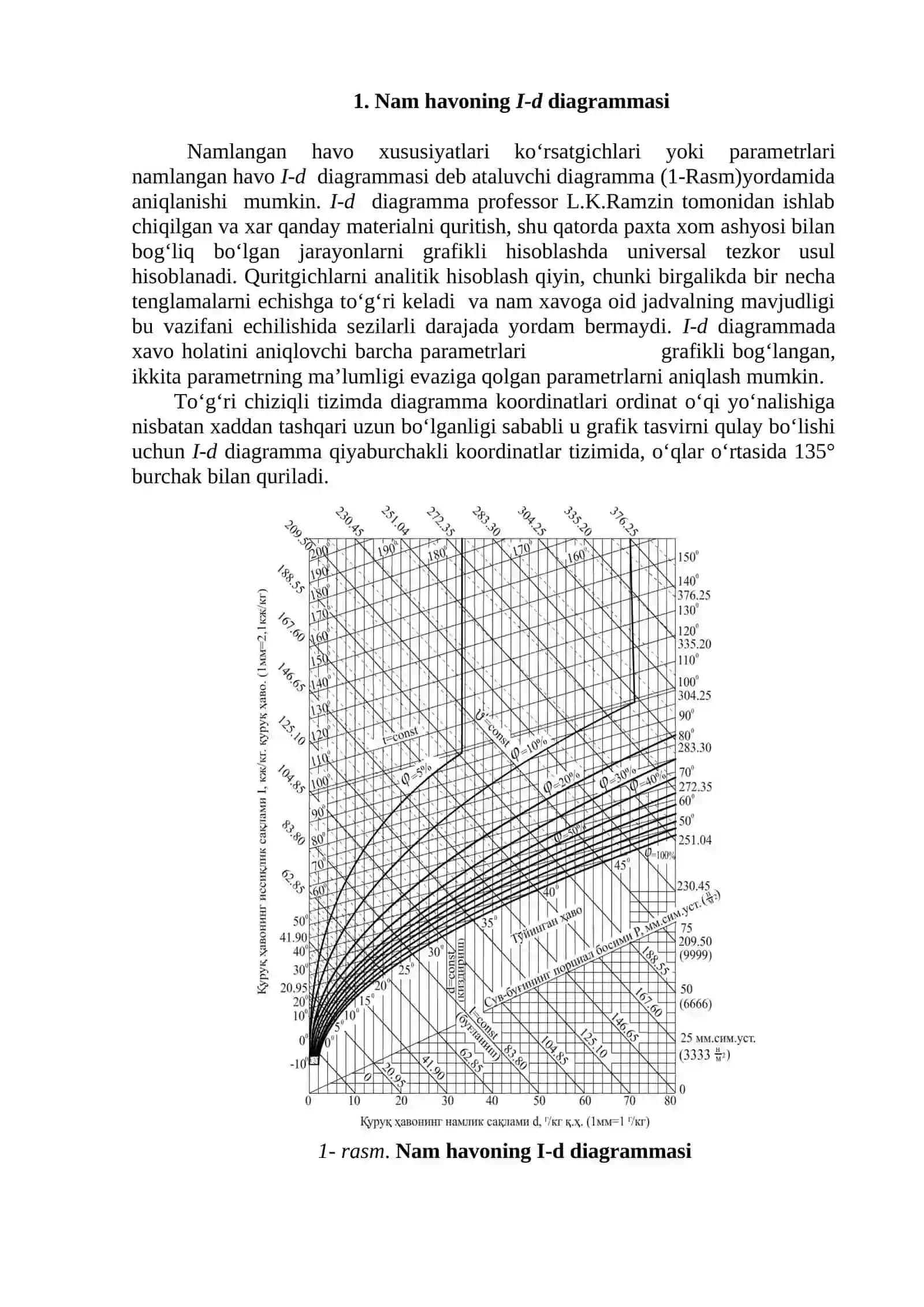 Nam havoning I-d diagrammasi 2
