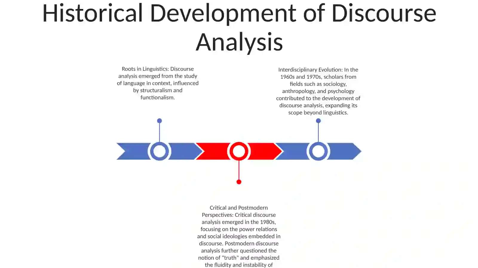 Discourse Analyse 2