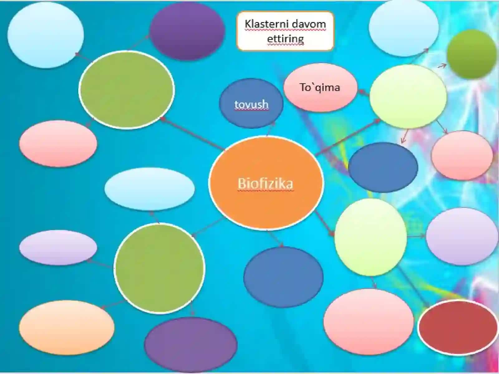 Qattiq jismlarning biologik to'qimalari 2