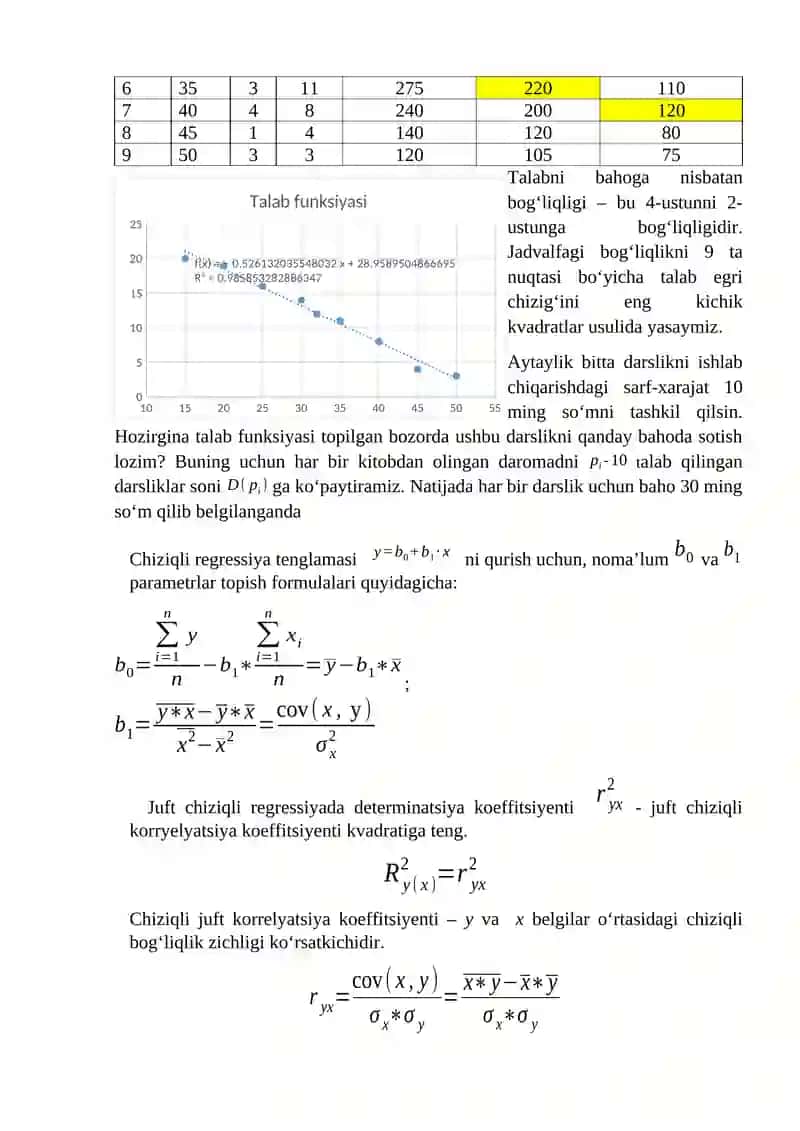 TOVAR, MAHSULOT, XIZMATLARGA BOʻLGAN TALAB FUNKSIYASINI QURISH 2