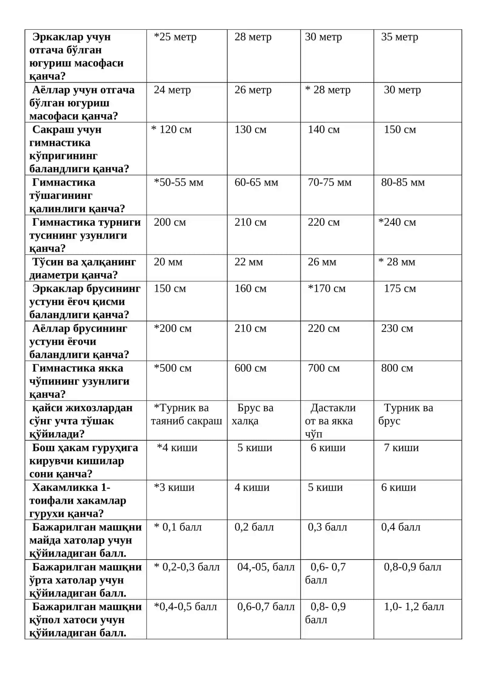 Гимнастика 2