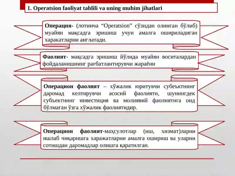 Korxona operatsion faoliyatining tahlili 2