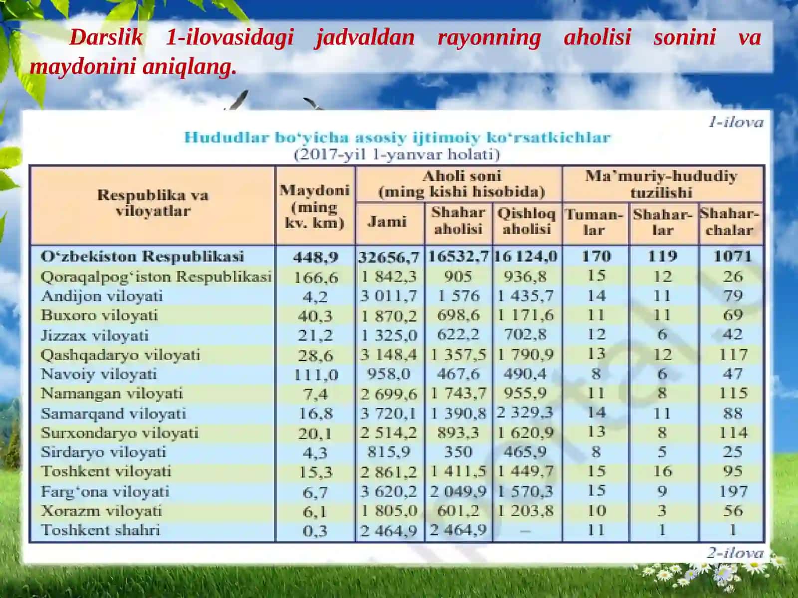 MIRZACHO‘L IQTISODIY RAYONI 2