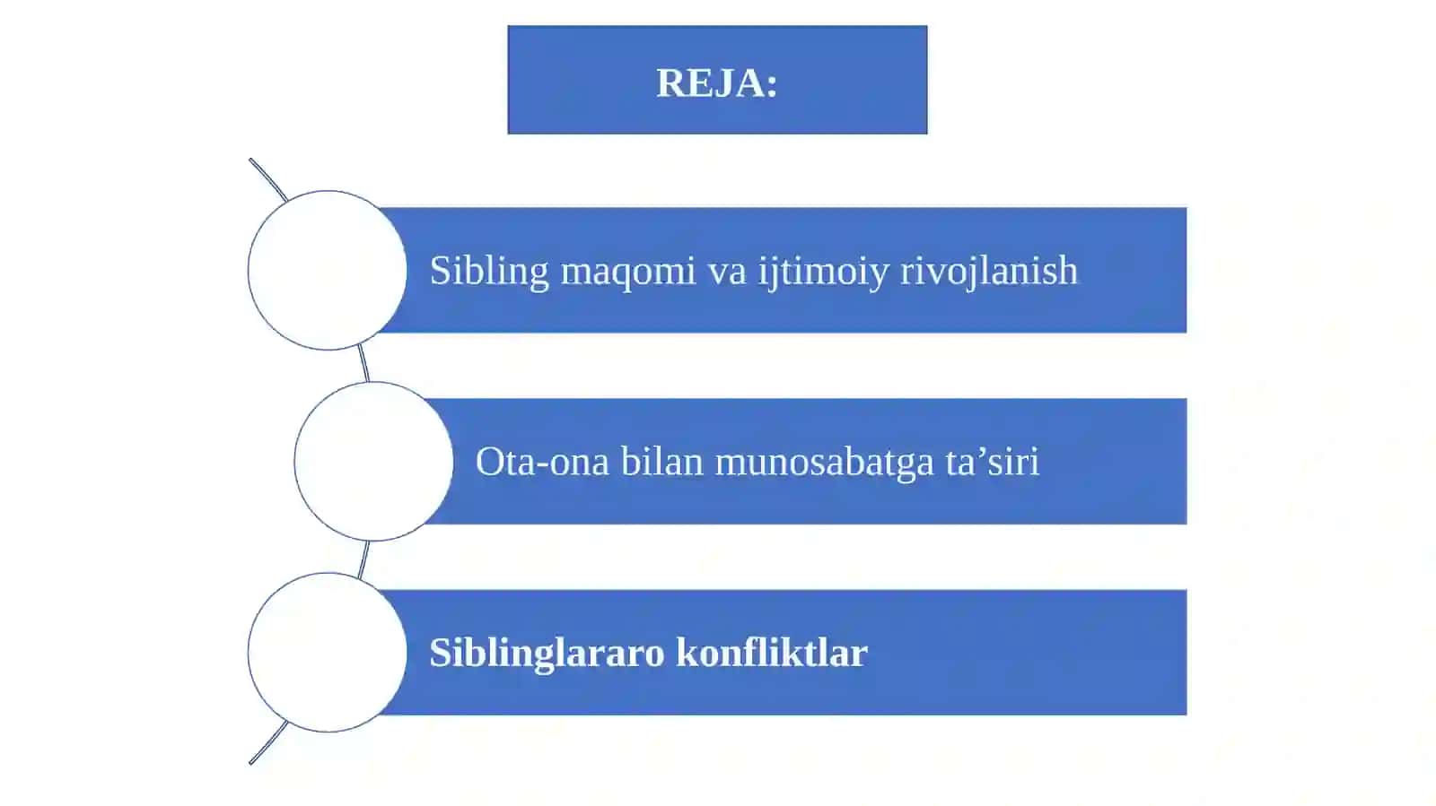 Oilada sibling maqomining bola va kattalar munosabatiga ta'siri 2