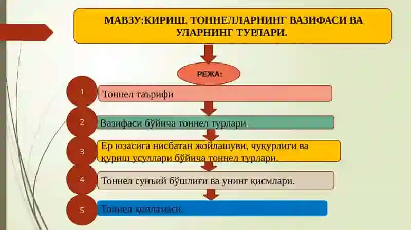 КИРИШ. ТОННЕЛЛАРНИНГ ВАЗИФАСИ ВА УЛАРНИНГ ТУРЛАРИ 2
