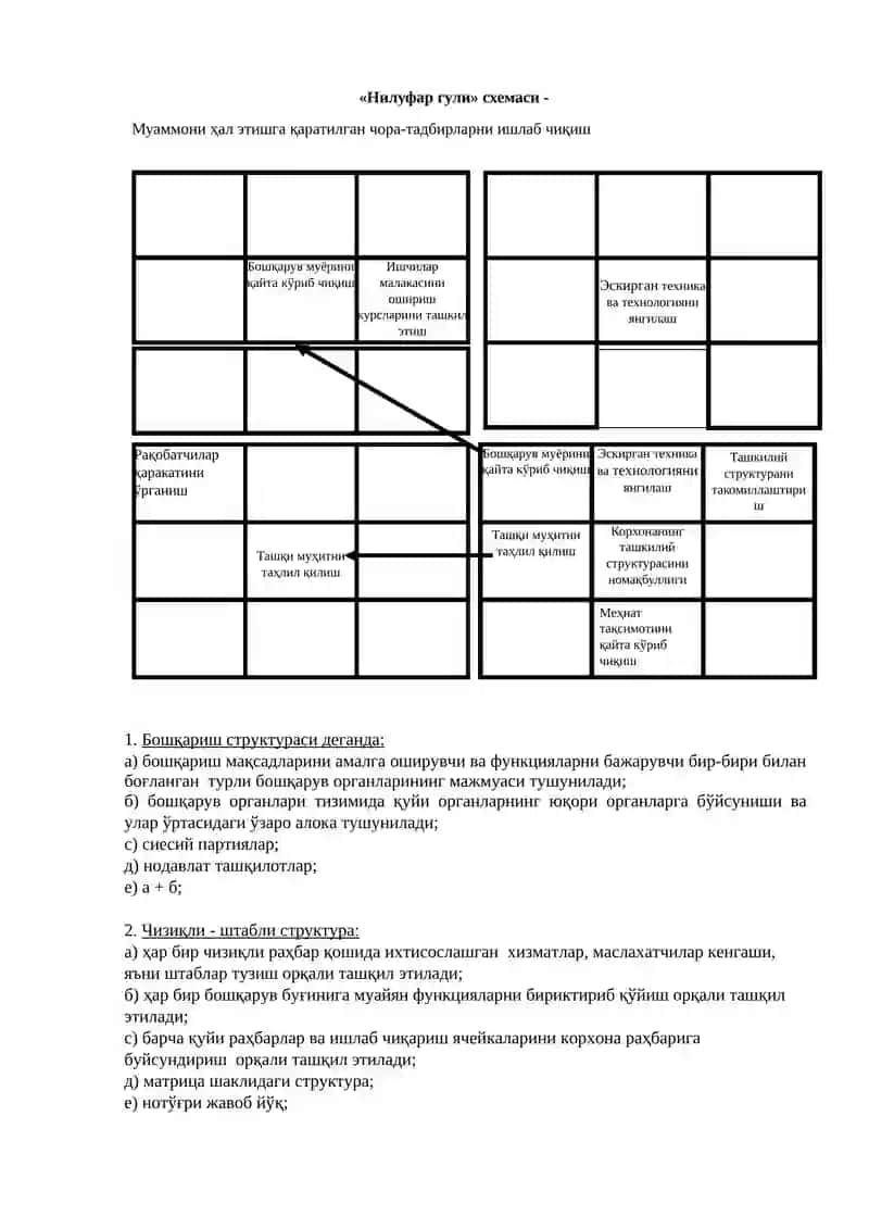 МЕНЕЖМЕНТ ТЕХНОЛОГИЯСИ. ТАШКИЛОТЛАР ВА УЛАРНИ БОШҚАРИШ 2