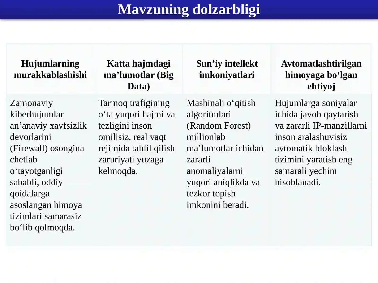 Sun’iy intellekt asosida DDOS hujumlarni aniqlash va oldini olish usullari 2