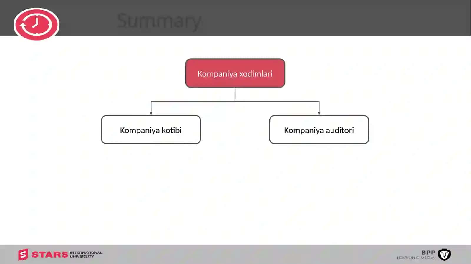 Kompaniyaning boshqa xodimlari 2