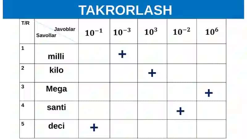 MOLEKULALAR HARAKATI 2