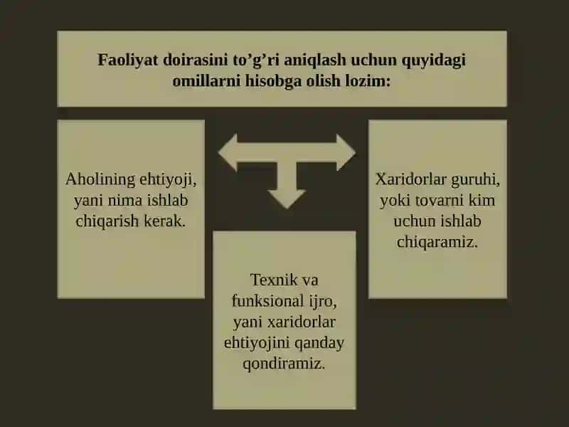 Mehnatni ilmiy tashkil etish va unumdorligi 2