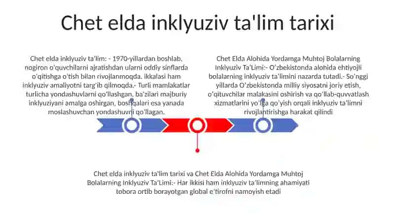 Chet Elda Alohida Yordamga Muhtoj Bolalarning Inklyuziv TaʼLimi 2