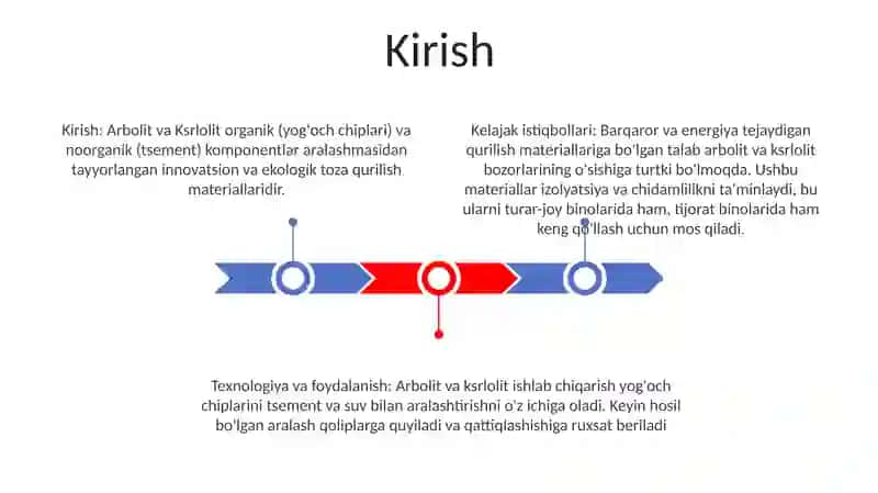 Arbolit va Ksrlolit Tayyorlash Istiqbollari 2