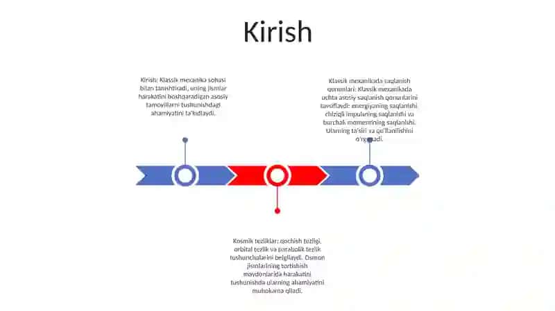 Klassik Mexanikada Saqlanish Qonunlari Va Kosmik Tezliklari 2