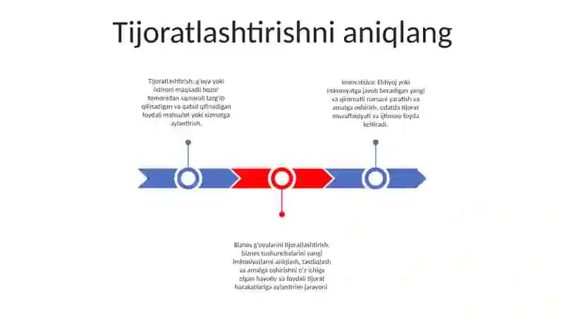 Innovatsion Biznes GʻOyalarni Tijoratlashtirish YoʻLlarini Bilish 2