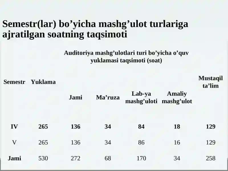 Gidroborlash (Braun reaksiyasi) va uning qo’sh bog’ni gidrogenlash va gidratlash mahsulotlarini olishda ishlatilishi 2