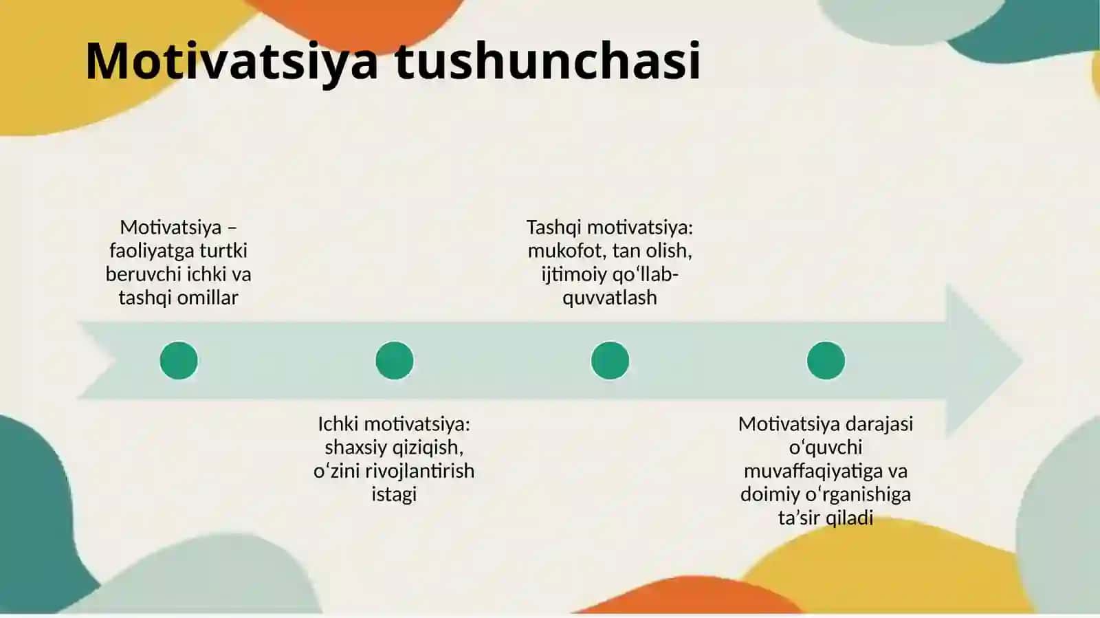 Oʻquvchilardamativatsiya nishakllantirishning psixologik omillar 2