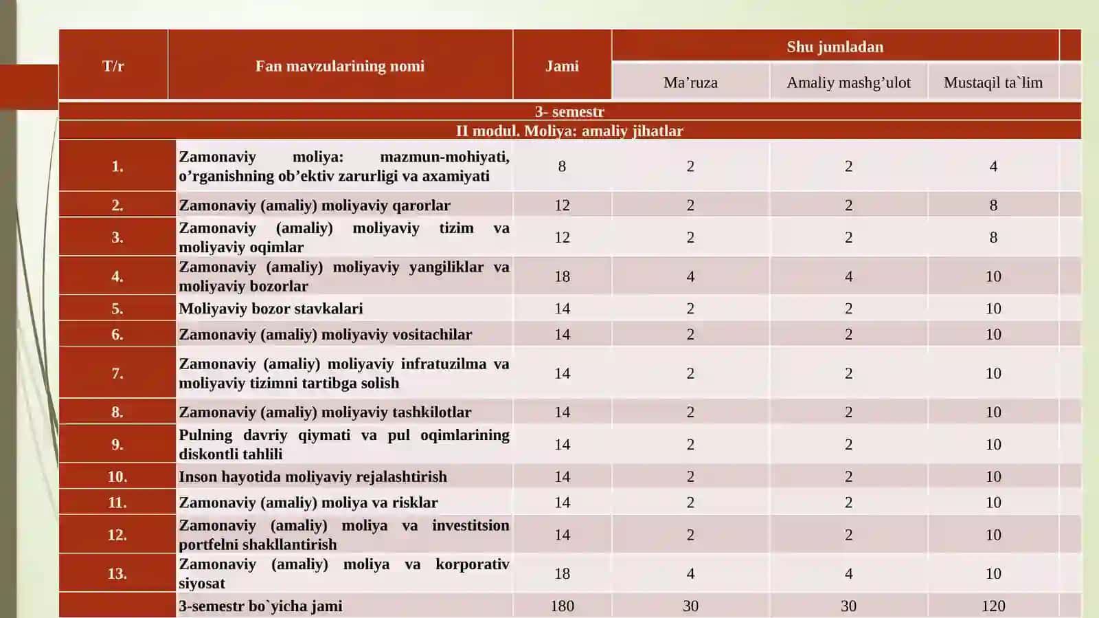 Zamonaviy moliya:mazmun-mohiyati,o’rganishningob’yektivzarurligi vaahamiyati 2