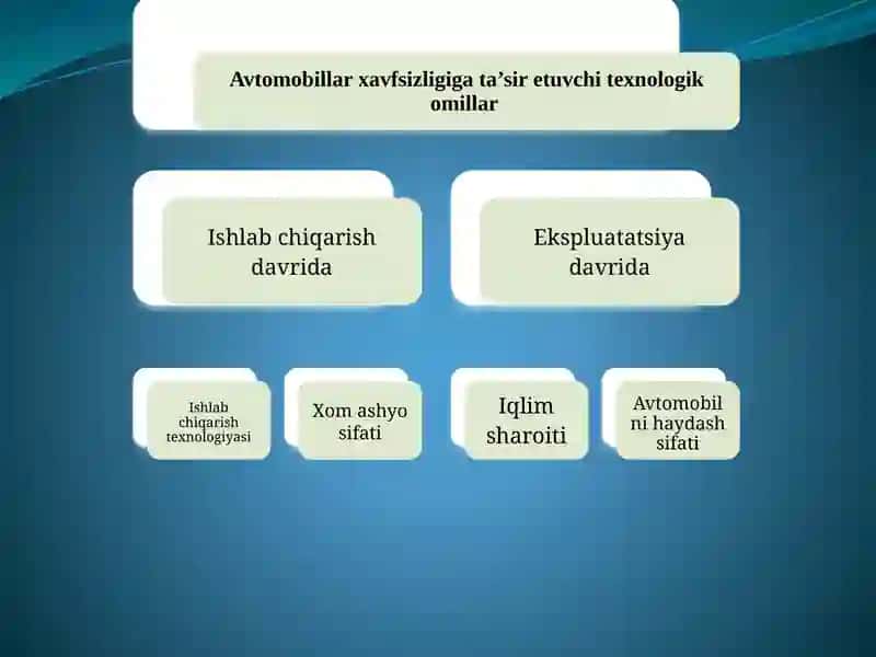 Avtotransport vositalarining avtohalokatdan keyin gi xavfsizligi 2