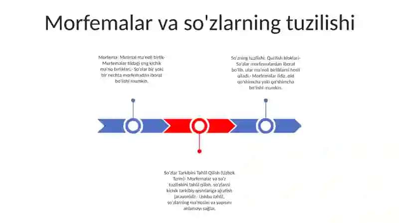 Ingliz Tilida So'Zlar Tarkibini Tahlil Qilish 2