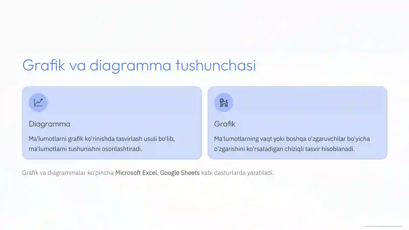 Grafik va diagrammalar 2