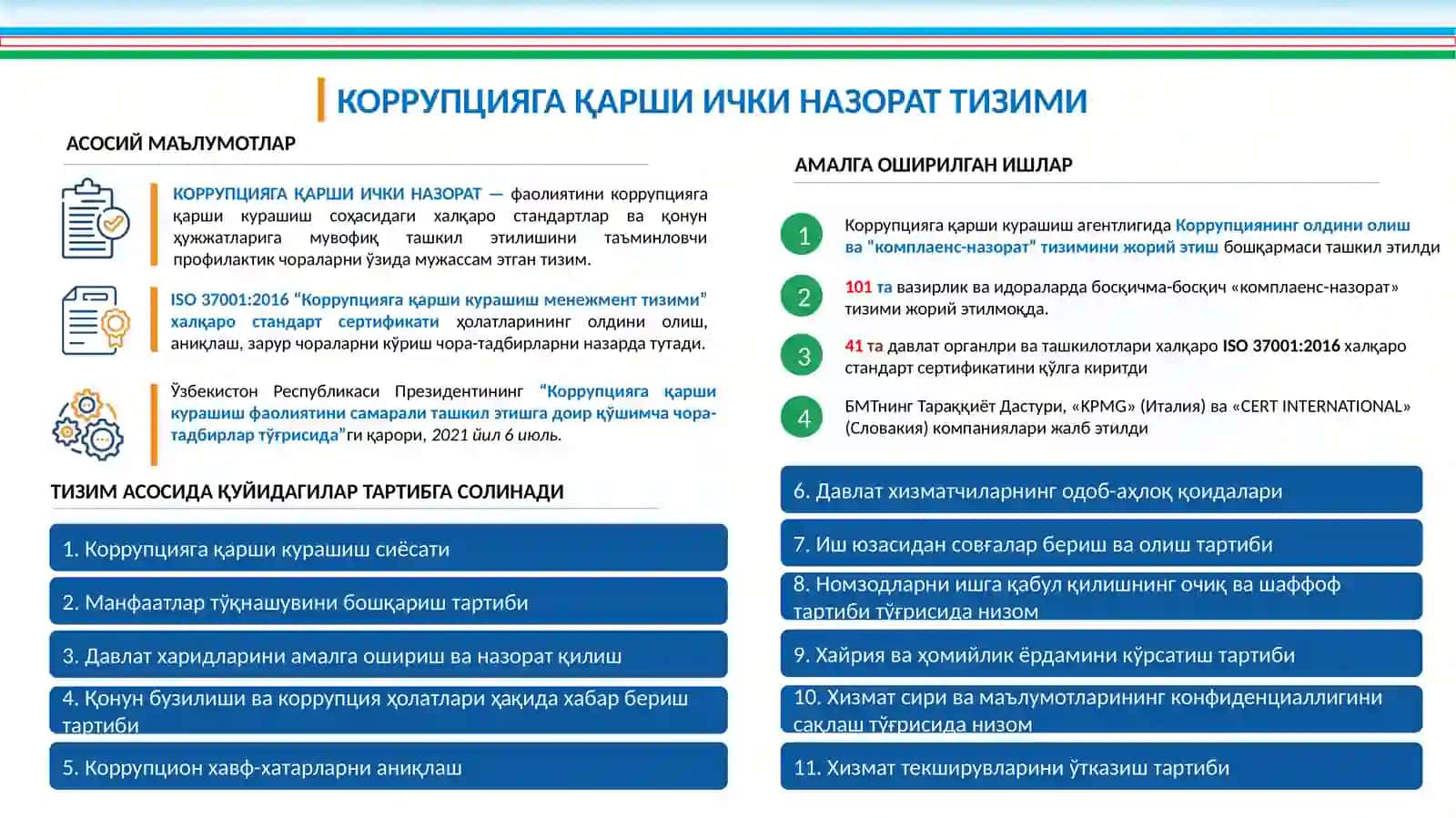 ДАВЛАТ ОРГАНЛАРИ ВА ТАШКИЛОТЛАРИДА КОРРУПЦИЯГА ҚАРШИ ИЧКИ НАЗОРАТ ТУЗИЛМАЛАРИНИНГ КОРРУПЦИЯНИНГ ОЛДИНИ ОЛИШ ВА УНГА ҚАРШИ КУРАШИШ БОРАСИДАГИ ФАОЛИЯТИНИНГ ЭНГ МУҲИМ ЙЎНАЛИШЛАРИ 2
