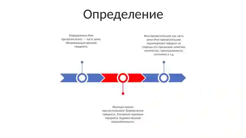 Имя Прилагательное Как Часть Речи 2
