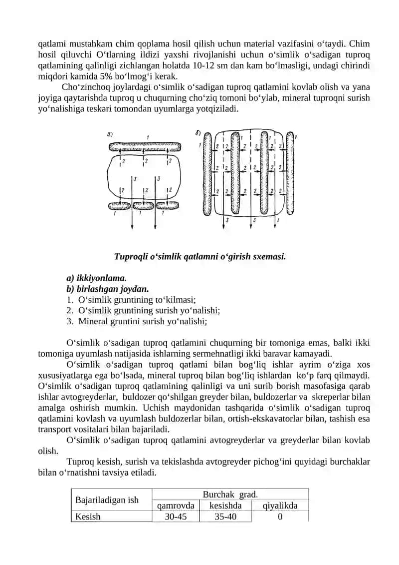 Tayyorgarlik ishlari: qurilish olib boriladigan joylarni ish boshlashga tayyorlash 2