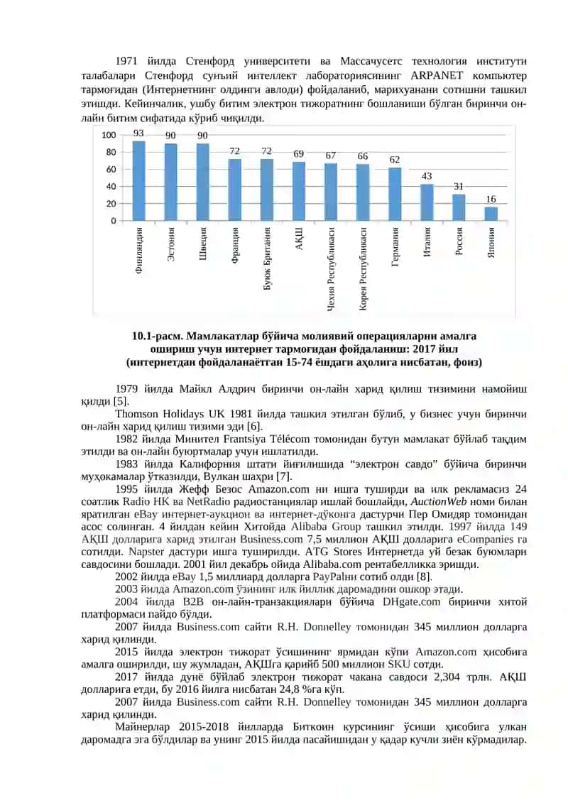 Электрон тижоратнинг ривожланиш тарихи, технологияларнинг электрон тижорат ривожига таъсири 2