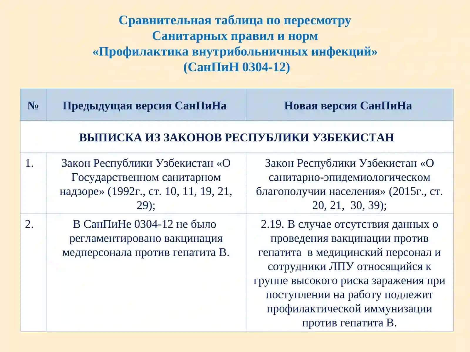 Санитарные правила и нормы "ПРОФИЛАКТИКА ВНУТРИБОЛЬНИЧНЫХ ИНФЕКЦИЙ" 2