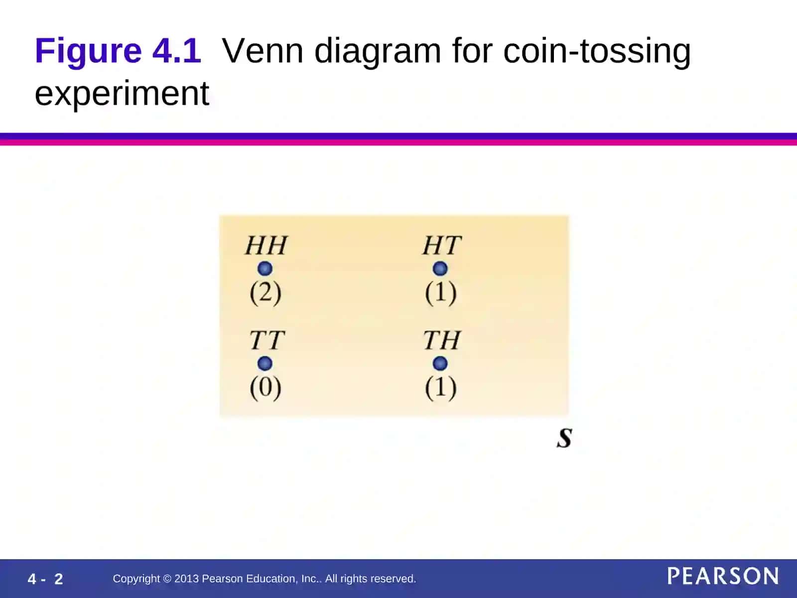 Two Types of Random Variables 2