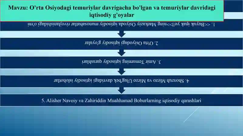 O'rta Osiyodagi temuriylar davrigacha bo'lgan va temuriylar davridagi iqtisodiy g'oyalar 2