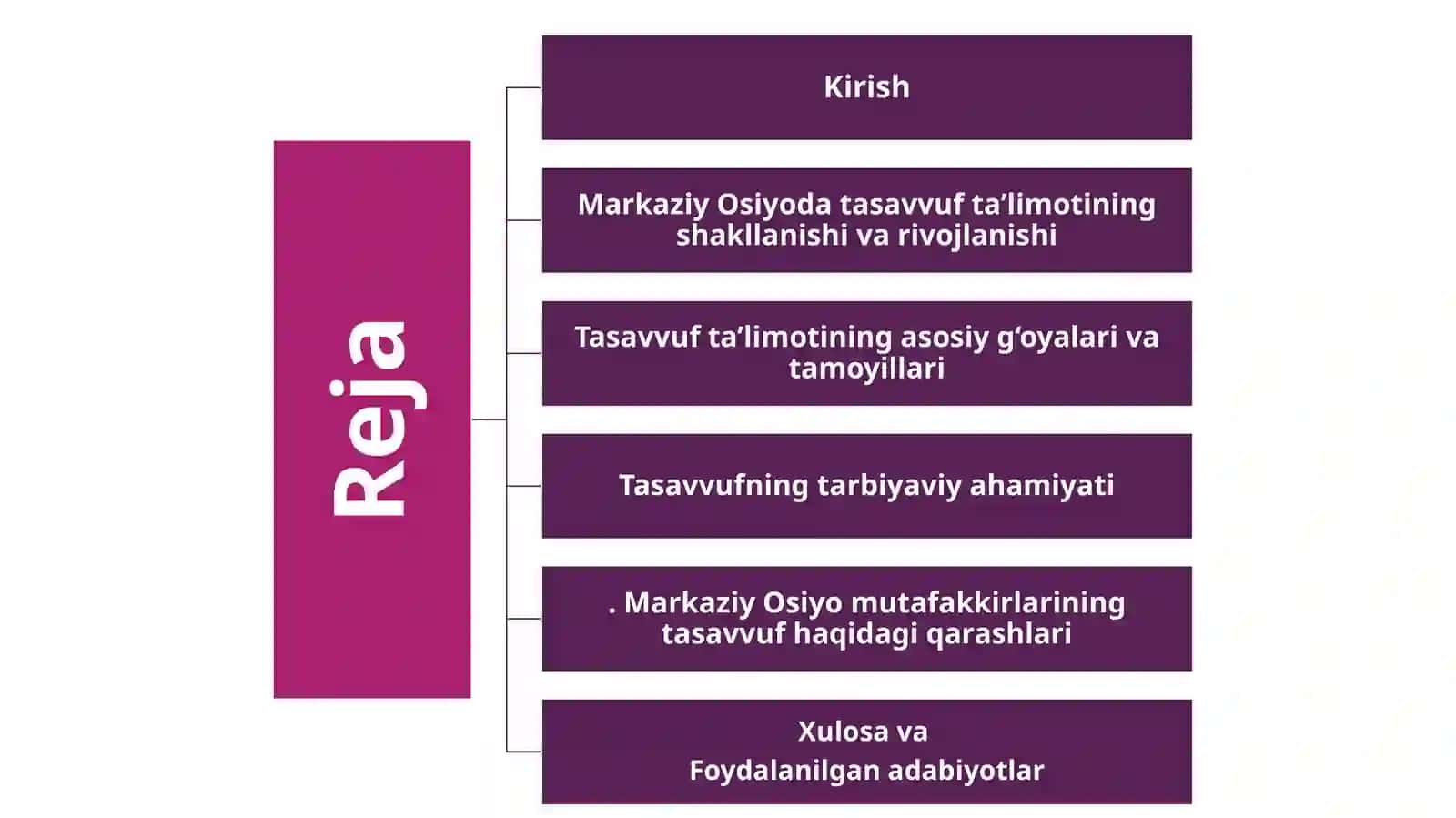 Markaziy Osiyoda tasavvuf, uning tarbiyaviy jihatlari. 2