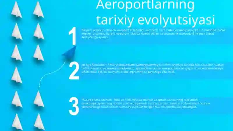 Aeroportlarning tarixiy evolyutsiyasi 2