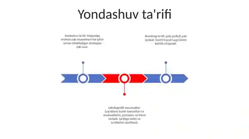 Ravishning Ta'Rifi, Leksik -Grammatik Xususiyatlari, Ma'No Guruhlari 2