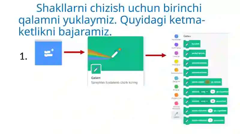 Scratch dasturida shakllar chizish 2