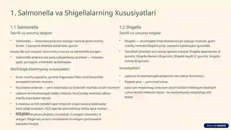 Salmonella va Shigella: Mikrobiologiya, Patogenez va Profilaktika 2