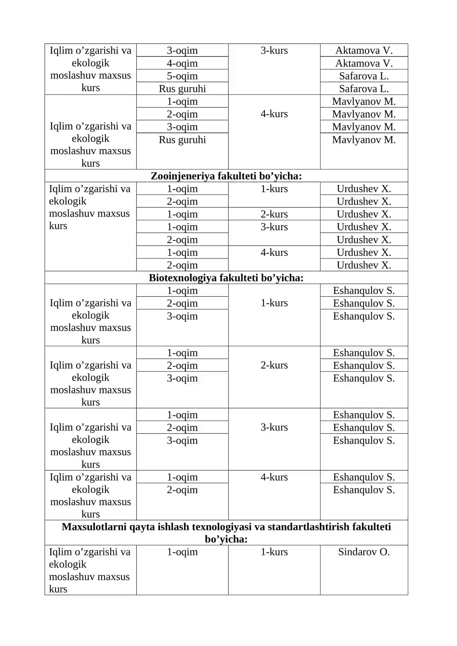 Iqlim o’zgarishi va ekologik moslashuv maxsus kurs 2