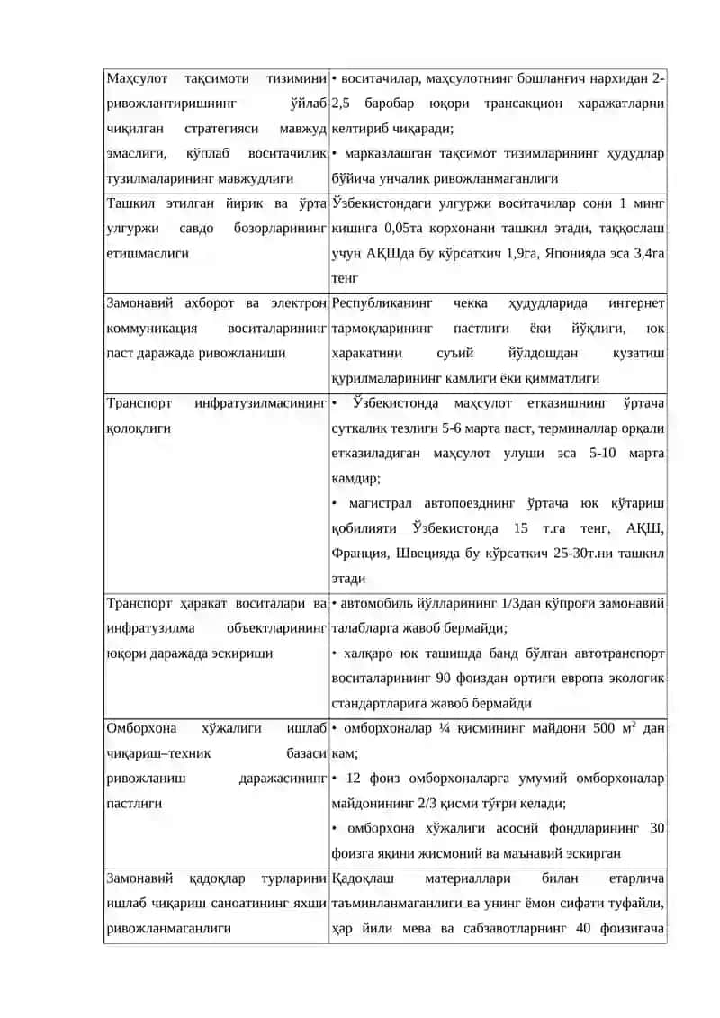 Логистик технологиялар: замонавий муаммолари ва ечимлари 2