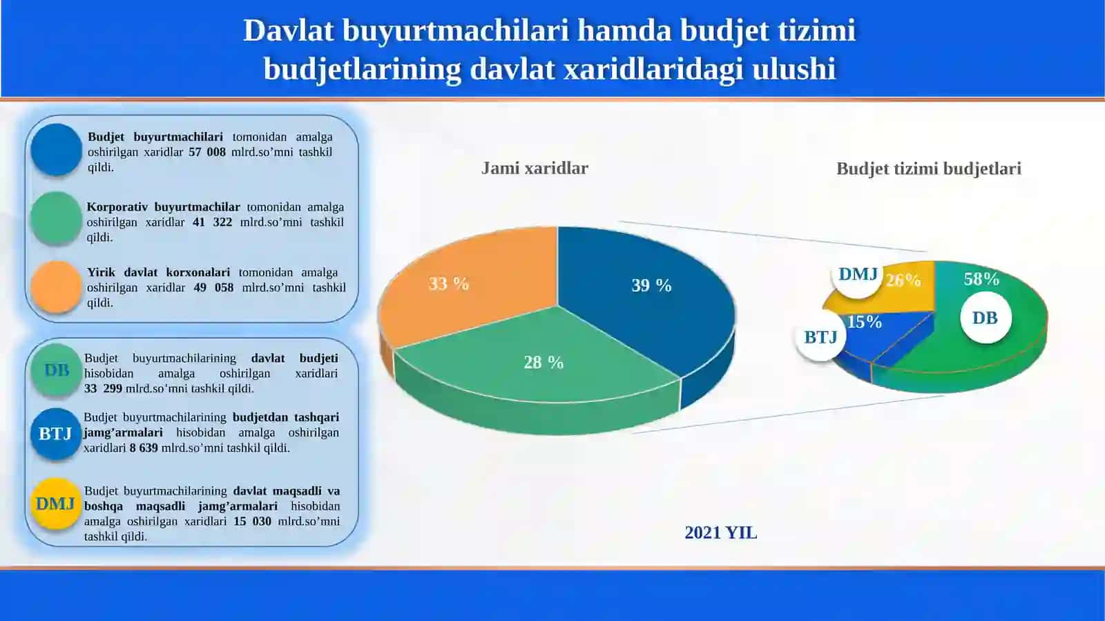 DAVLATХARIDLARI 2