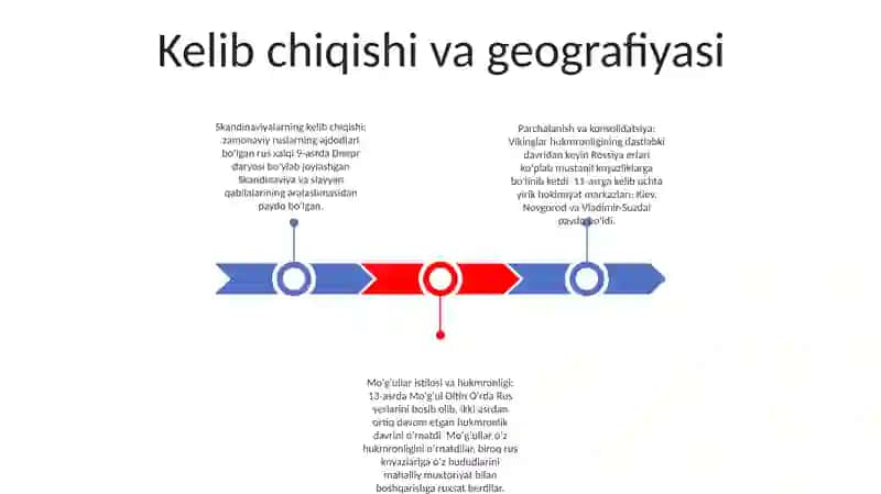 XI-XV Asrlarda Rus Knyazliklari 2